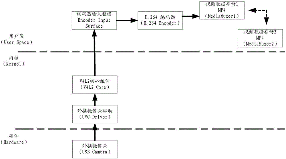 一种摄像头视频处理的方法和终端与流程