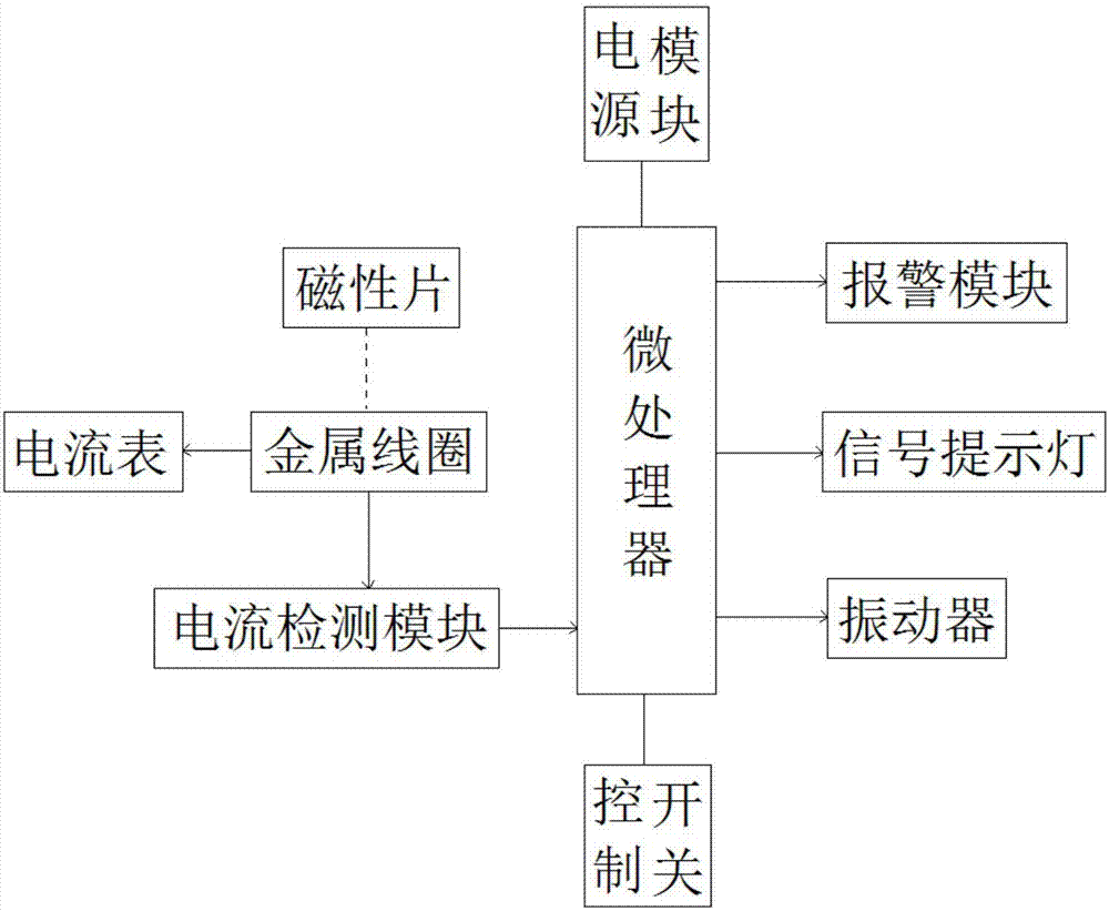 油气井密闭测试用位置探测器的制作方法