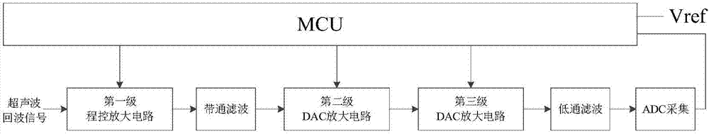 一种超声波气体流量计及其流量测量方法与流程