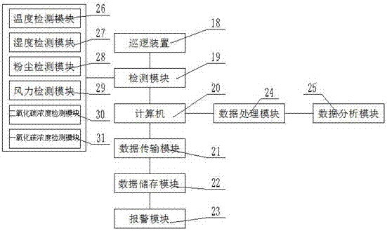 一种高效防锈且基于计算机的堆场煤炭自燃检测装置的制作方法