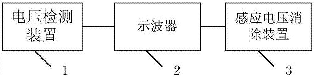 一种感应电压控制系统及其方法与流程