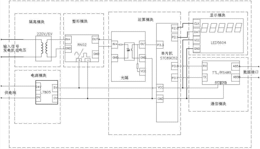 往复式内燃机驱动的发电机组频率波动率检测装置及方法与流程