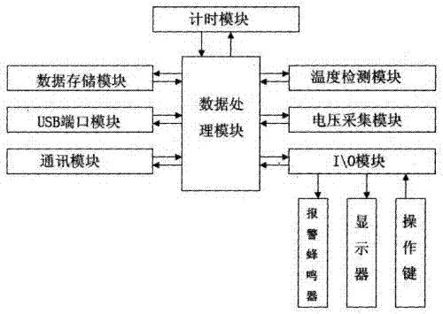 一种数显电压表的制作方法