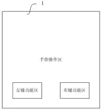 基于手势控制的空中鼠标控制系统的制作方法