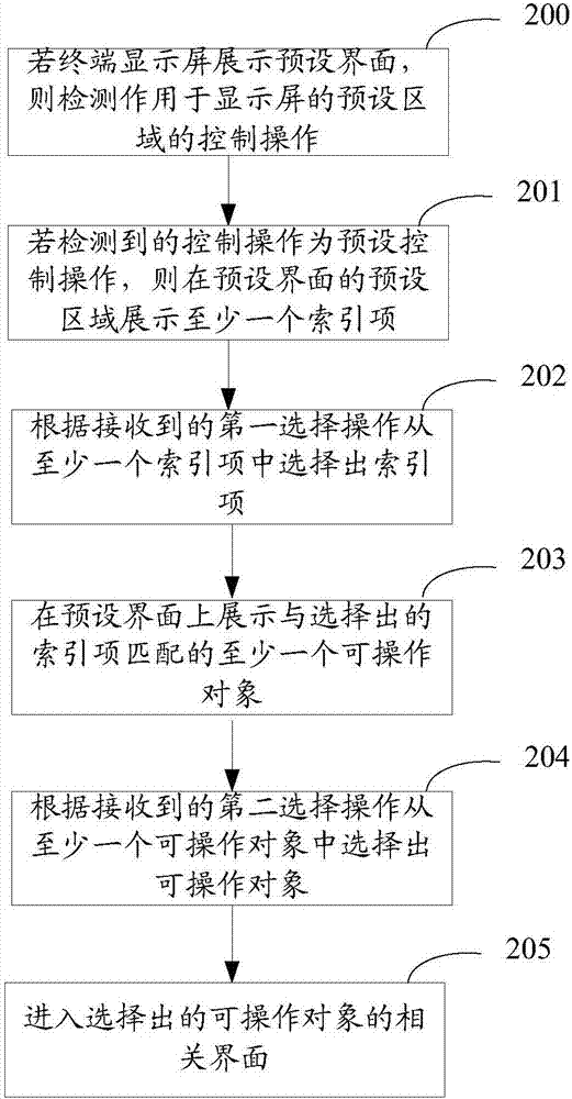 一种可操作对象的选择方法及装置、终端和可读存储介质与流程