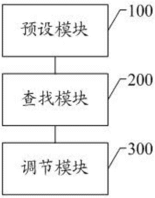 一种根据时段自动调节快递柜音量的方法及系统与流程