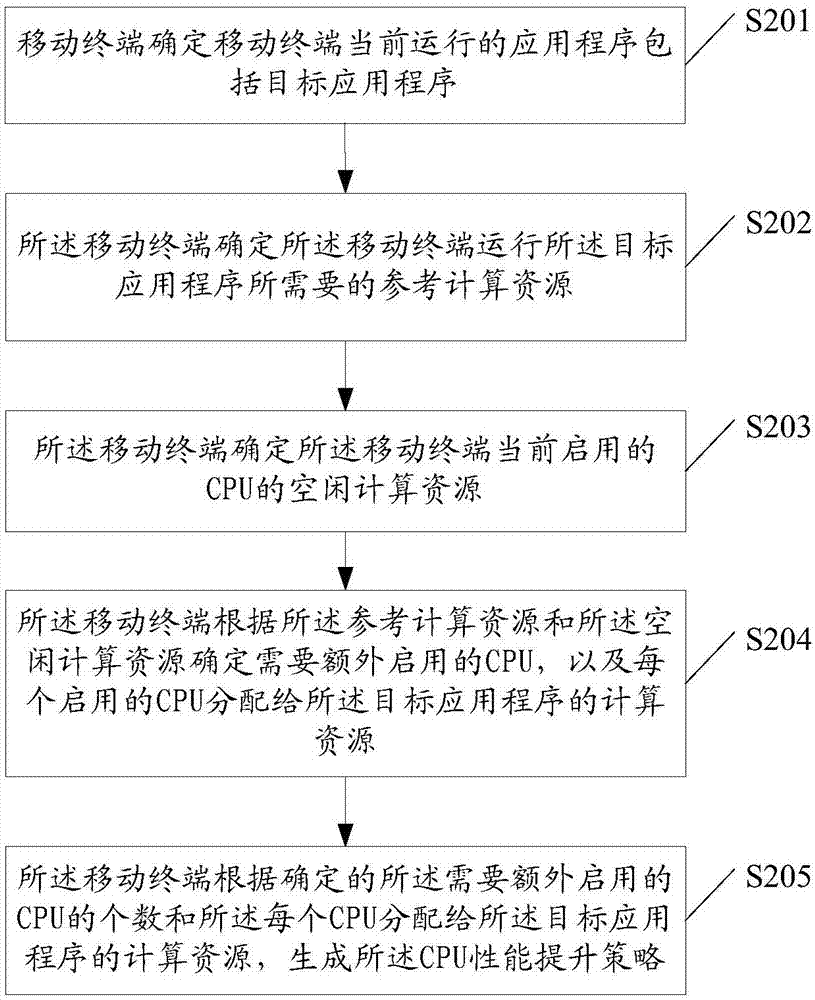 程序流程控制的最终节点