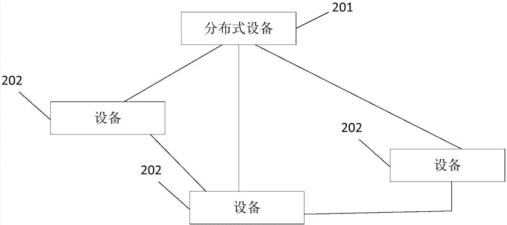 网页采集任务分配方法及系统与流程