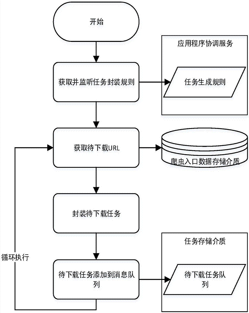 一种分布式的聚焦网络爬虫网页爬取方法及系统与流程