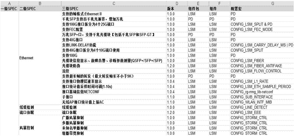 文档生成方法及装置与流程