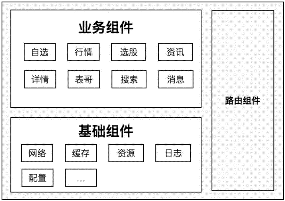 一种IOS平台下工程项目的组件化构建方法与流程