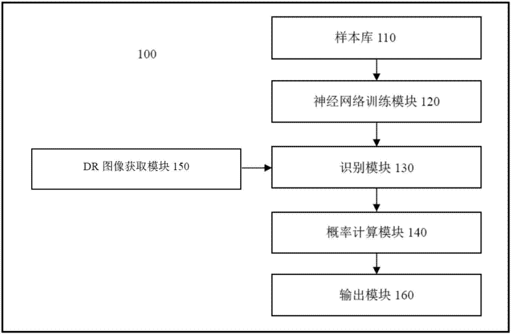 一种基于DR的肺结核智能识别方法及系统与流程