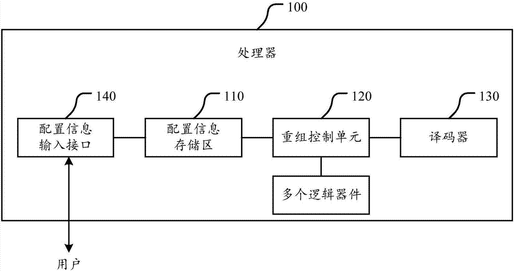 一种处理器的制作方法