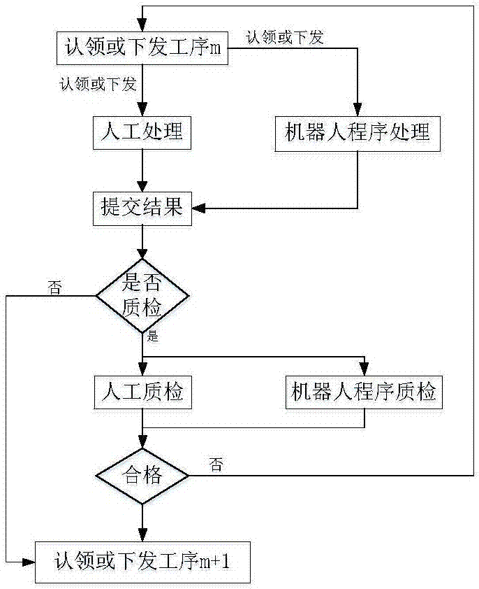 空间数据处理流程控制方法与流程