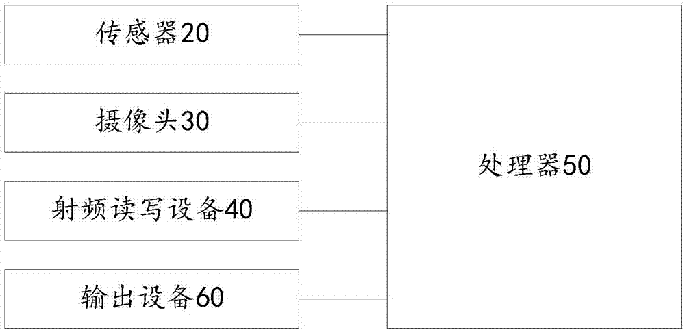 基于无人商店的自动结账方法、无人商店与流程