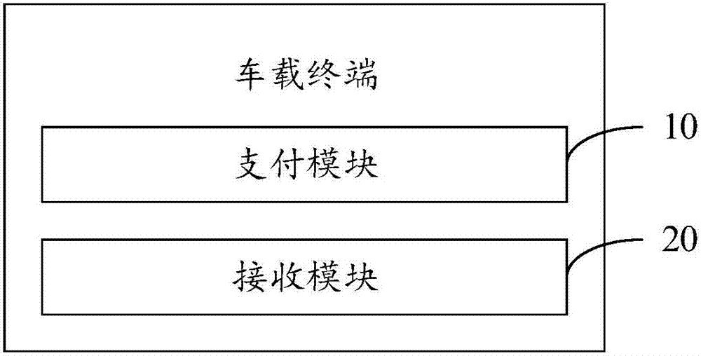 费用结算方法及车载终端与流程