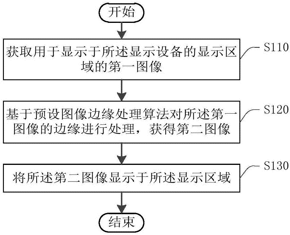 显示方法、装置、设备及存储介质与流程