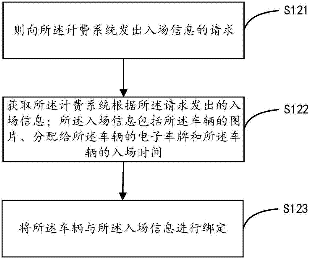 停车计费方法及装置与流程