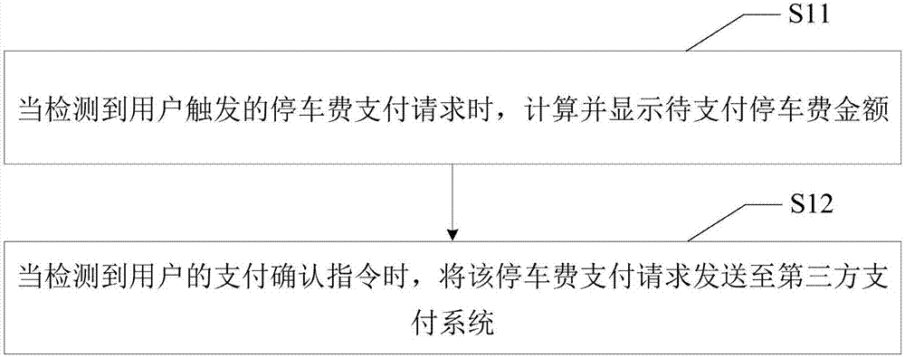 支付和税控方法以及停车场收费装置与流程