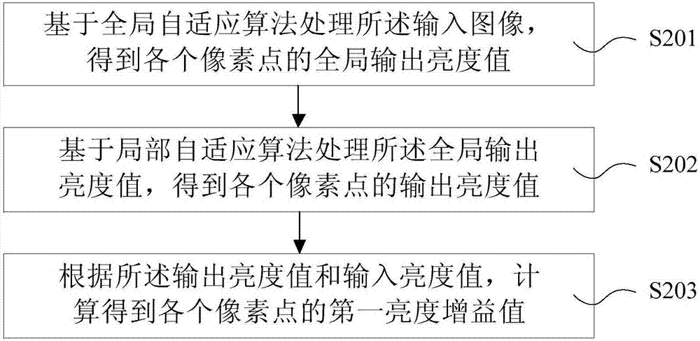 图像增强方法及系统与流程