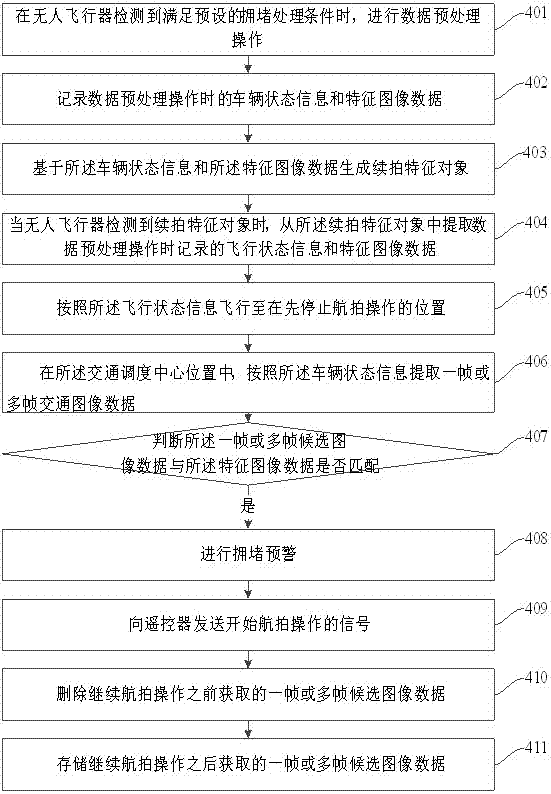 一种基于无人飞行器的拥堵监测方法和无人飞行器与流程