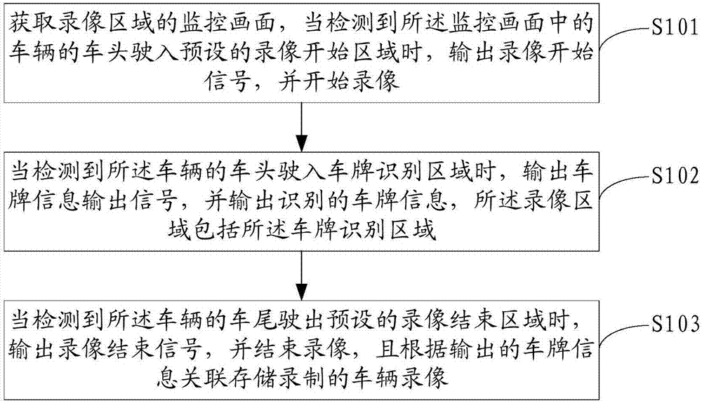 车辆录像的录制方法、摄像设备及存储介质与流程