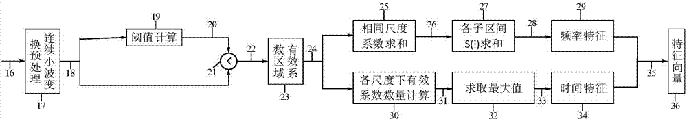 抹香鲸与长鳍领航鲸叫声脉冲特征提取和分类方法及装置与流程