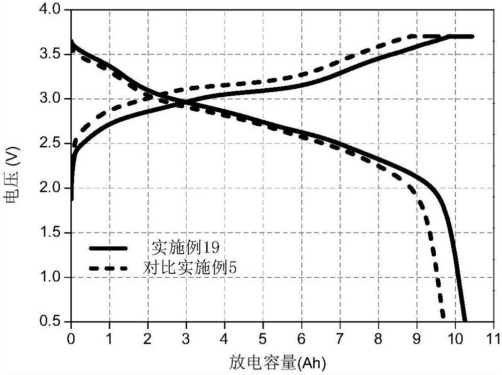 一种锂离子二次电池的制作方法