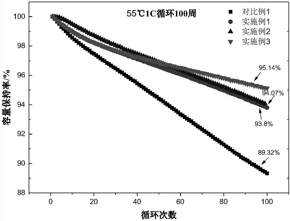 一种钛酸锂动力电池的制作方法