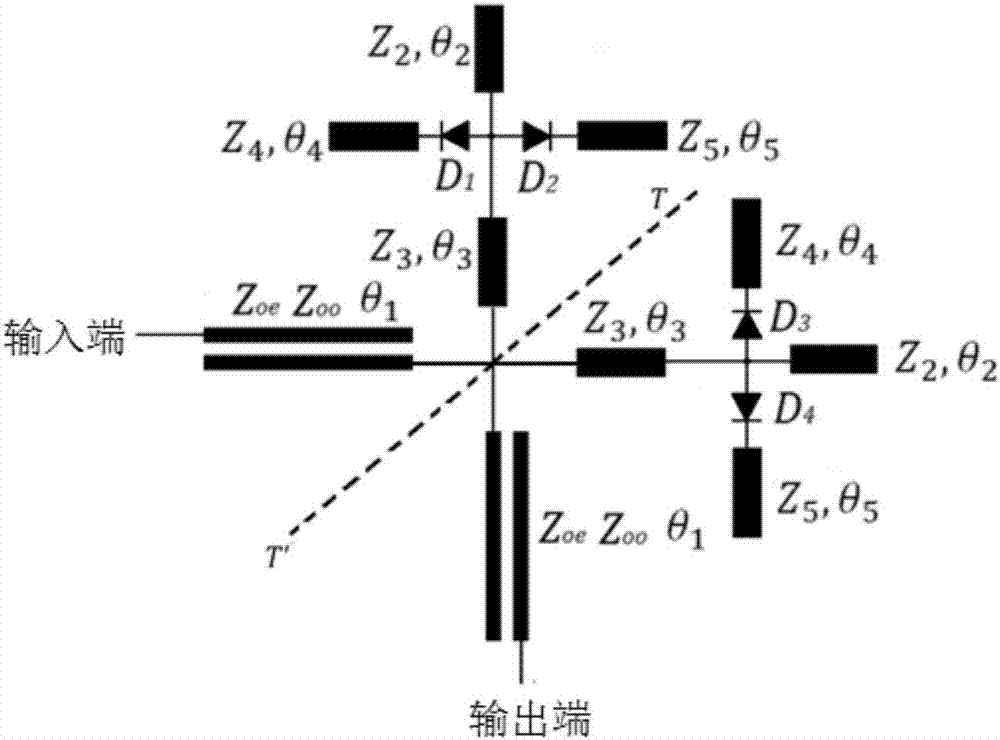 基于十字型谐振器的可重构带宽的宽带带通滤波器的制作方法