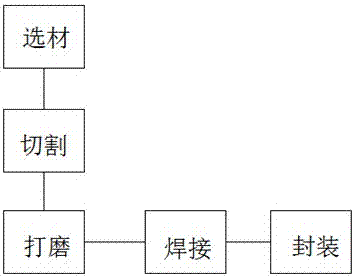 谐振器以及谐振器的加工方法与流程