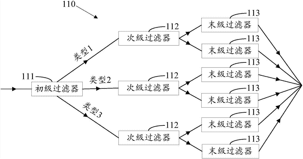 组播报文过滤方法、装置和组播报文接收设备与流程