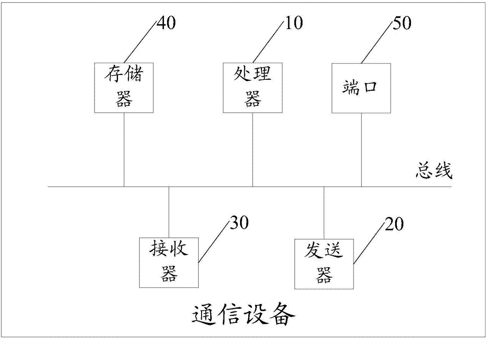 一种确定路由的方法、装置及通信设备与流程