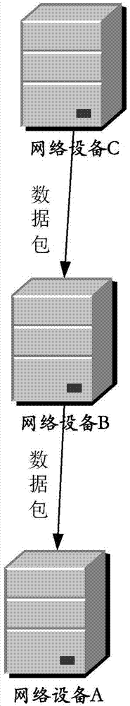 一种数据包调度方法、装置及设备与流程