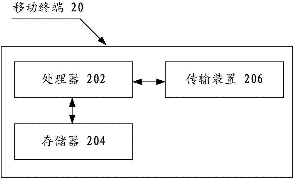 端到端设备的数据传输方法及装置与流程