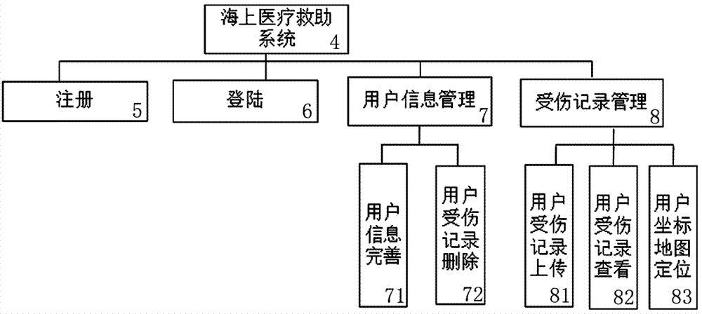 一种海上医疗救助系统的制作方法