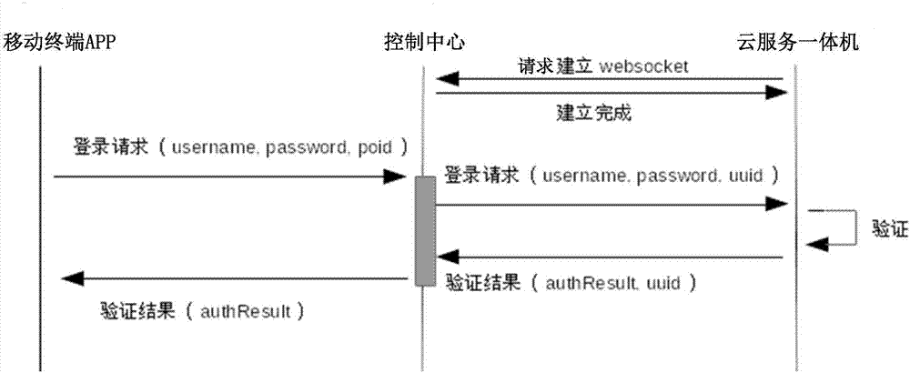 基于web协议的跨网通讯方法、电子设备、存储介质、系统与流程