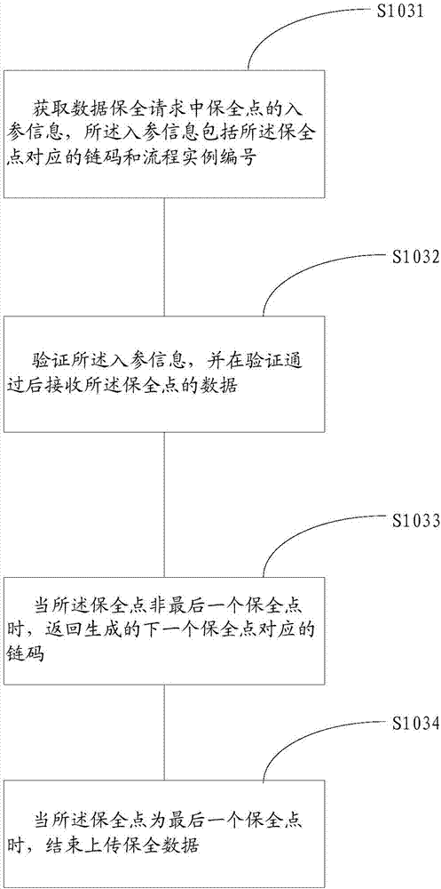 一种数据保全方法及系统与流程