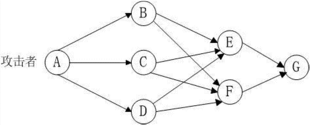 一种指定目标结点集合的K最大概率攻击路径的渐进式求解方法与流程