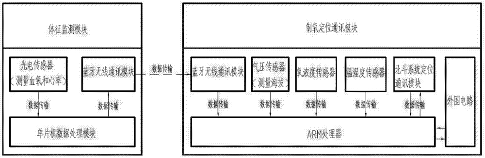 基于北斗系统的定位通讯和监测管理系统的制作方法