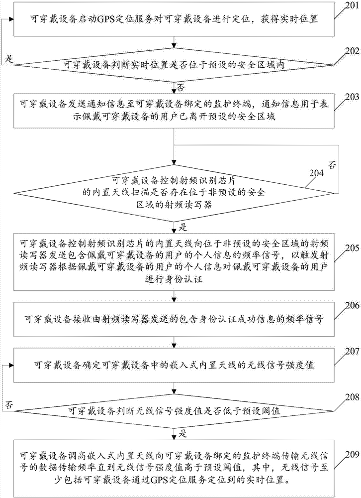 一种基于内置天线定位的通信方法及可穿戴设备与流程