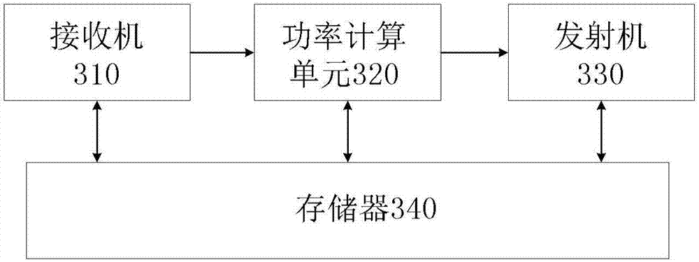 用户设备、基站及其功率控制方法与流程