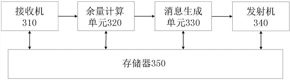 发射机功率余量计算方法及其用户设备与流程