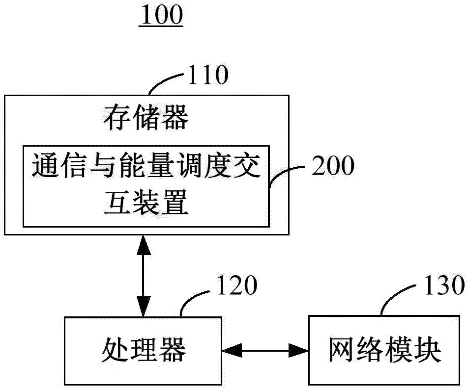 通信与能量调度交互方法及装置与流程