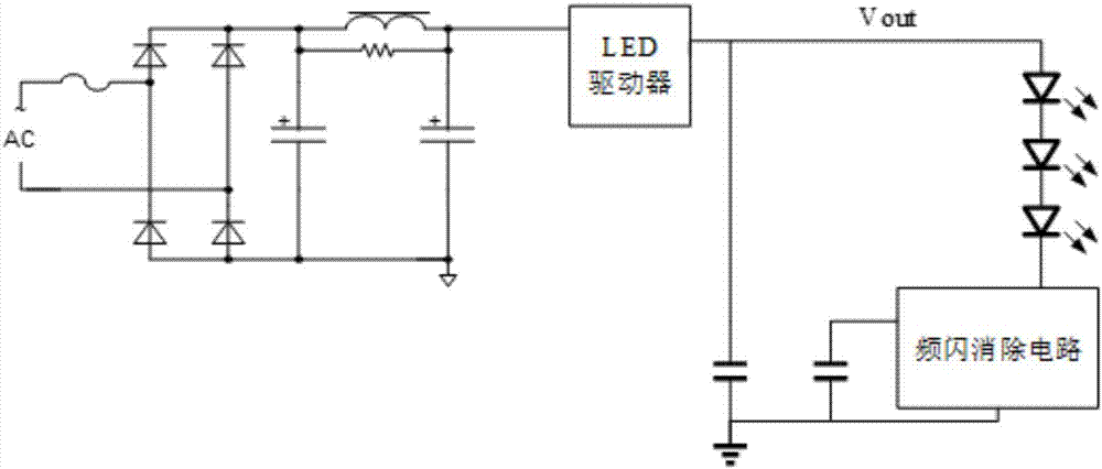 一种消除LED频闪的方法和系统与流程