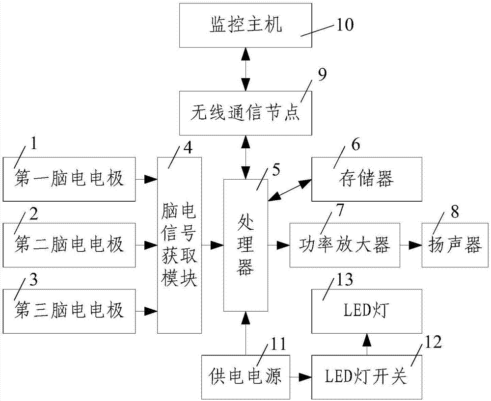 一种基于脑机接口矿用头盔的矿工疲劳识别方法与流程