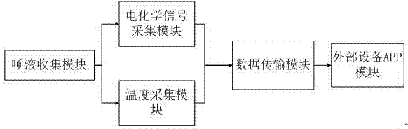 一种多参数定量检测排卵的装置及检测方法与流程