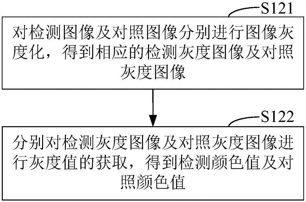 排卵预测方法及装置、终端与流程