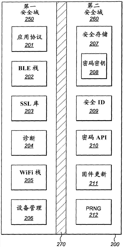 用于在安全区域和不太安全区域之间转换的装置和方法与流程