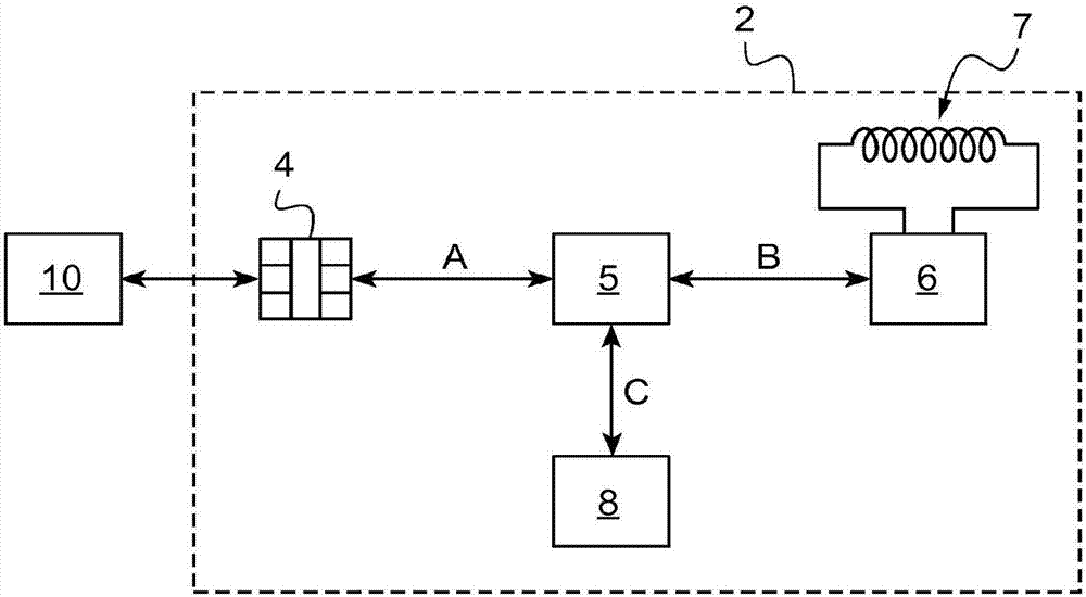 电子单元与在该电子单元中执行的方法与流程
